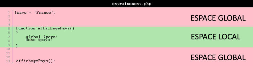 explication PHP
